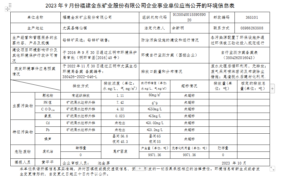 2023 年9 月份真人买球下注（中国）集团有限公司企业事业单位应当公开的环境信息表.png